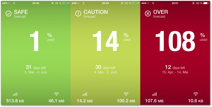 iPhone - App Datenvolumen - DataMan Startbildschirm